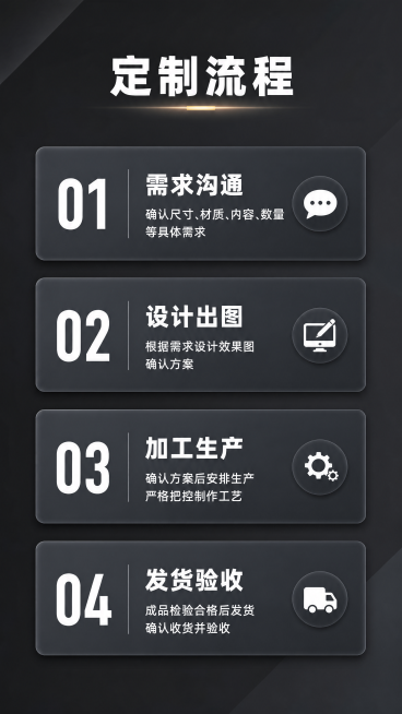 [第7屏] 定制服务流程演示，清晰展示从咨询到成品的步骤。[氛围/风格] 专业商务风格，延续深灰黑色调，流程清晰易懂。[元素布局] 顶部大标题，下方分四步从上到下排列，每步一个流程卡片，包含步骤序号、预览效果