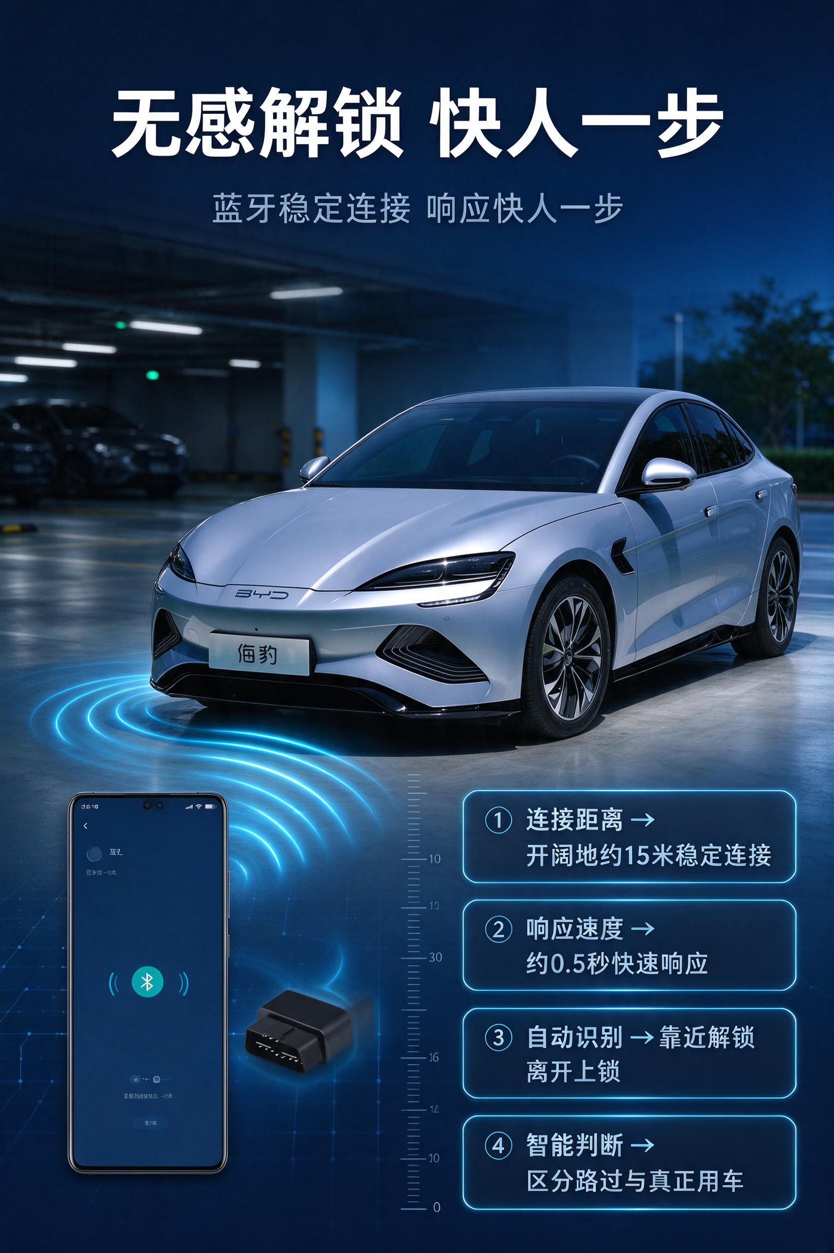 电商详情页第5张·核心功能实测页。基于图1的OBD蓝牙车钥匙和… - 图片创意预览
