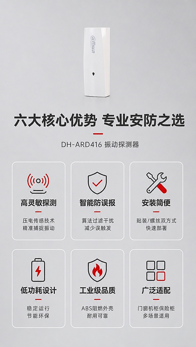 [商品] 使用【图1】DH-ARD416白色振动探测器；保留产品长条形外观、白色外壳、正面灰色"@hua"Logo文字、下方水滴状黑色指示灯，产品比例、结构、颜色、材质完全不变，不扭曲变形。产品缩小置于画面顶部中央，作为视觉锚点。
[画面] 目标：核心卖点总览，6大优势一目了然。构图：顶部产品图+主标题，下方2行×3列共6个icon卖点卡片，卡片间留白均匀。背景：浅灰色哑光质感背景，比头图背景略深一阶，保持套系统一。阅读动线：顶部产品→主标题→6个卖点卡片从上到下、从左到右。
[视觉] 套系策略：风格=报警行业专业克制高级商业摄影；标题字=现代无衬线粗体中文；正文字=简洁无衬线体；主色=白色+浅灰色；背景延展=基于白灰做深浅层级渐变、细腻哑光质感；强调色=警示红，仅用于小面积图标、引线、标签或重点文字点缀；标题色=深炭灰；正文色=中灰色；组件=细线信息卡、红色引线、圆角参数框；光影=左前侧柔和棚拍光，产品立体感强，无硬阴影。
[文字] 顶部主标题："六大核心优势 专业安防之选"，副标题："DH-ARD416 振动探测器"。6个卖点卡片（每卡含图标+标题+短说明）：1."高灵敏探测"—压电传感技术 精准捕捉振动；2."智能防误报"—算法过滤干扰 减少误触发；3."安装简便"—贴装/螺丝双方式 快速部署；4."低功耗设计"—稳定运行 节能环保；5."工业级品质"—ABS阻燃外壳 耐用可靠；6."广泛适配"—门窗机柜保险柜 多场景适用。卡片标题用深灰，说明用中灰，图标用警示红点缀。所有文字横排。
[规格] 图片比例9:16竖版，4K分辨率，负向提示：避免产品变形、彩色背景、文字过小、卡片杂乱、深色底、文字竖排。
