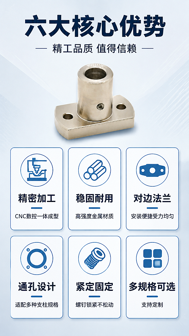 [第2张] 详情页核心卖点总览-对边法兰型底座支座6大优势icon卡片。本张使用【图1】作为产品主体小图展示，保持产品结构与输入图一致。
[氛围/风格] 工业专业风，浅灰蓝底色，简洁清晰，信息层级分明。
[元素布局] 顶部为标题区，中间产品小图置于上方居中，占比约25%；下方6个圆角icon卖点卡呈2行3列排列，每卡含图标+标题+简短说明；背景为浅灰蓝色+细微纹理，卡片白色底+深蓝边框。
[光影质感] 均匀柔光，产品小图清晰，卡片有轻微阴影，整体明亮干净。
[配色色系] 全局底色 #F0F4F8 浅灰蓝；主色深蓝 #1E3A8A；辅助色白色卡片、亮蓝图标点缀。
[视角构图] 正面平视，居中对称构图，阅读动线顶部标题→中部产品→下方6宫格卖点。
[文字版式] 版式为顶部大标题+中部产品小图+下方6宫格卖点卡。主标题「六大核心优势」，副标题「精工品质 值得信赖」，深蓝色粗黑体居中；6个卖点卡分别为：「精密加工」CNC数控一体成型、「稳固耐用」高强度金属材质、「对边法兰」安装便捷受力均匀、「通孔设计」适配多种支柱规格、「紧定固定」螺钉锁紧不松动、「多规格可选」支持定制；每卡图标在上，标题加粗，说明小字；文字清晰可读。
[比例分辨率] 9:16 竖版比例，4K分辨率，文字清晰可辨，高清画质。
[负向提示词] 产品变形，结构错误，水印，文字错乱，文字过小，背景杂乱，卡片变形。