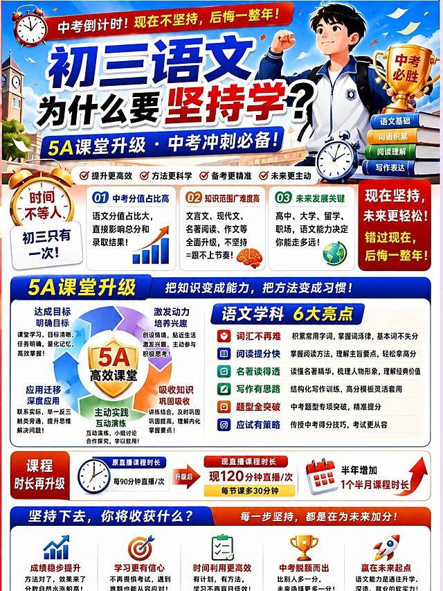将这张海报中所有英文信息替换成中文，保持原有排版、布局和整体风格不变，将标题从初三英语为什么要坚持学改为初三语文为什么要坚持学，5A课堂升级和中考冲刺的内容不变，把书籍上标注的GRAMMAR、VOCABULARY、READING、WRITING替换为对应的中文词汇，把5A高效课堂模块里的Achieve、Awaken、Apply、Absorb、Activate全部替换成中文，其余内容和设计保持一致。