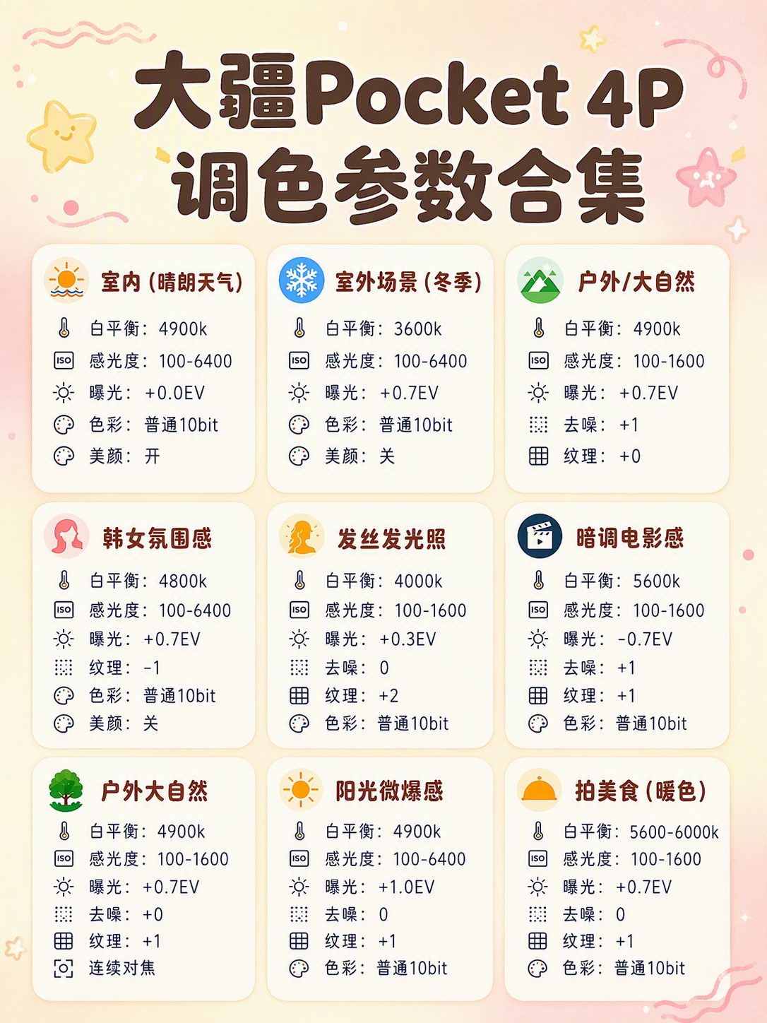 图生图：保留原图全部文字内容、九宫格卡片布局、图标与参数信息不… - 图片创意预览