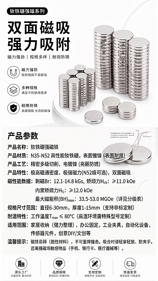 这个版型内容更改一下，把多种规格可选，和下面的图片删除，把产品参数继续细节化，产品描述增多一点
