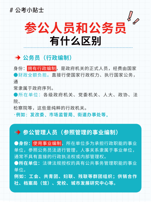 考公人员公务员区别科普知识分享小红书配图预览效果