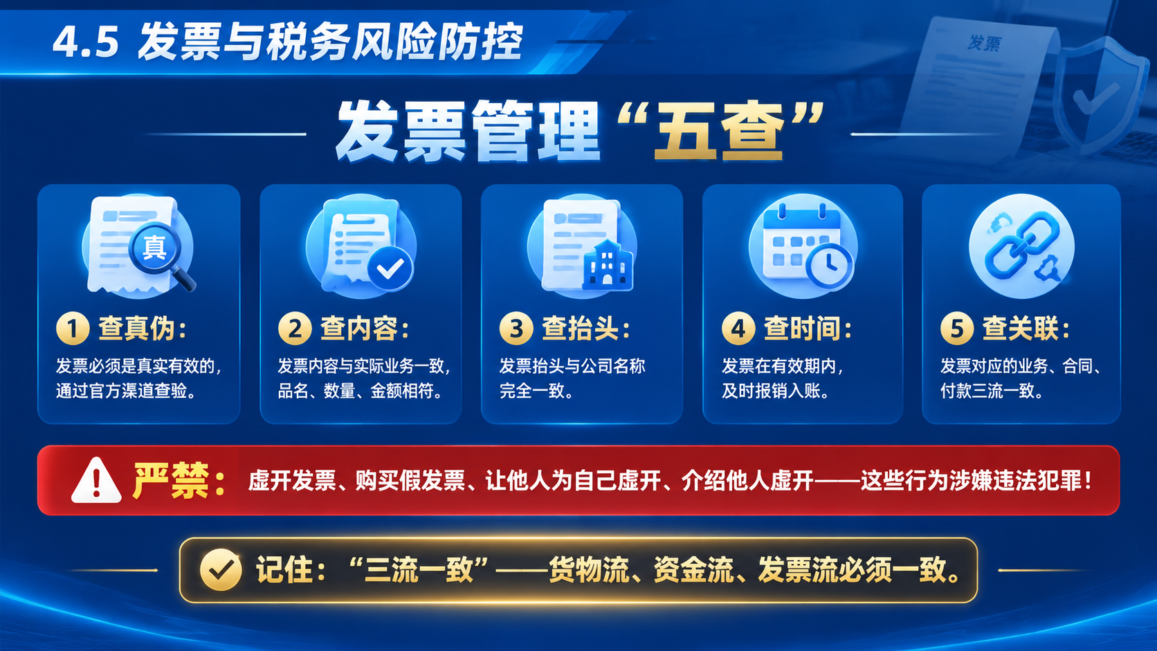 商务培训PPT内容页，16:9横版，深蓝色主色调。顶部标题栏：… - 图片创意预览