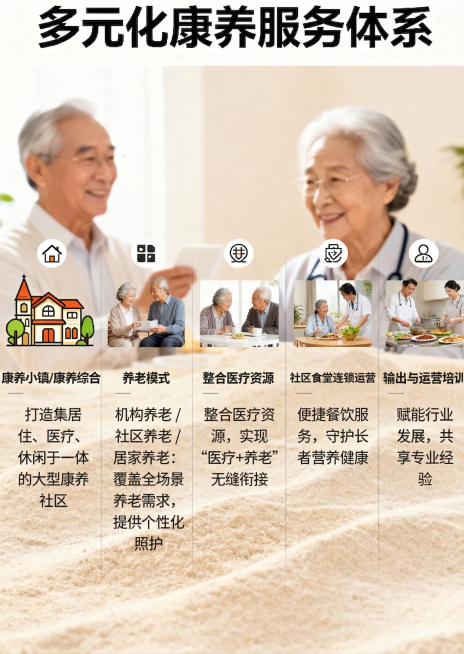 预览效果