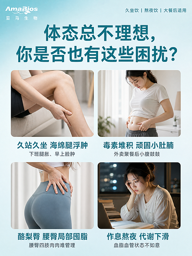 电商详情页痛点海报，竖版3:4比例，整体清爽天猫详情主图风格，底色贴合产品湖蓝色调（浅湖蓝渐变背景）。顶部通栏大标题（最大字号）："体态总不理想，你是否也有这些困扰？"，右上角小字标签："久坐饮｜熬夜饮｜大餐后适用"，左上角有品牌标识区域。下方为四宫格布局，共4张实景人像配图，风格写实不夸张，每个图片下方放置主标题（二号字）+ 辅助小字（最小字号）：1. 左上：按压浮肿大腿的图片，下方大字"久站久坐 海绵腿浮肿"，小字"下班腿胀、早上脸肿"；2. 右上：女生低头看突出小腹的图片，下方大字"毒素堆积 顽固小肚腩"，小字"外卖聚餐后小腹鼓鼓"；3. 左下：腰臀侧拍、臀部囤肉的图片，下方大字"酪梨臀 腰臀局部囤脂"，小字"腰臀四肢肉肉难管理"；4. 右下：熬夜疲惫女性的图片，下方大字"作息熬夜 代谢下滑"，小字"血脂血管状态不如意"。整体排版参考图1的四宫格结构，字体层级清晰，湖蓝色系主色调