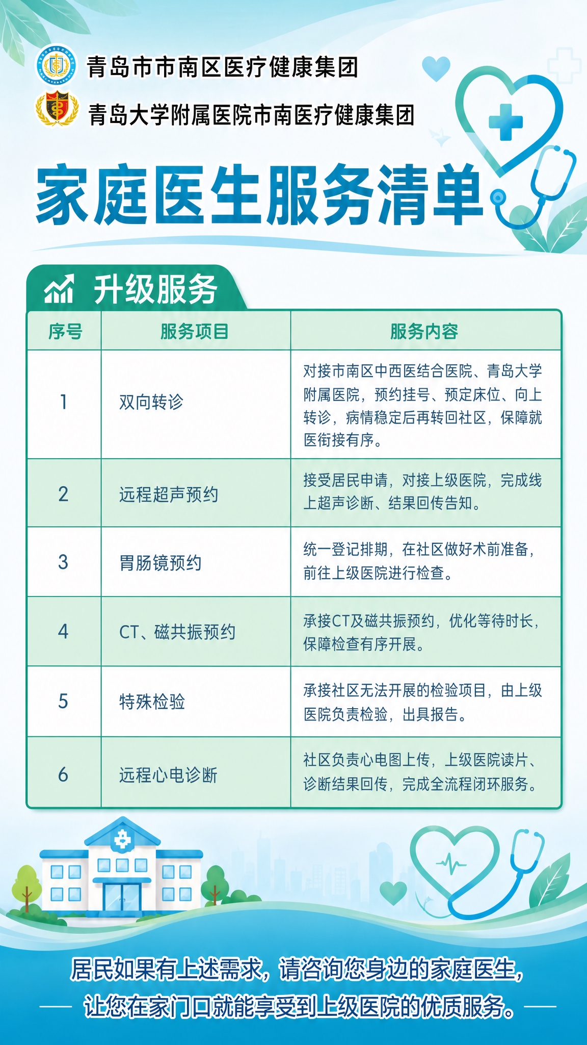 整合两张参考图内容，生成一张完整的家庭医生服务清单海报，风格统… - 图片创意预览