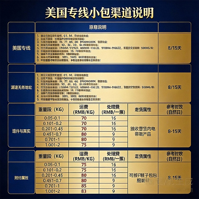 将这十张图片颜色改成不同颜色并将大标题小标题字体改成艺术字，十张图片字体都不同，