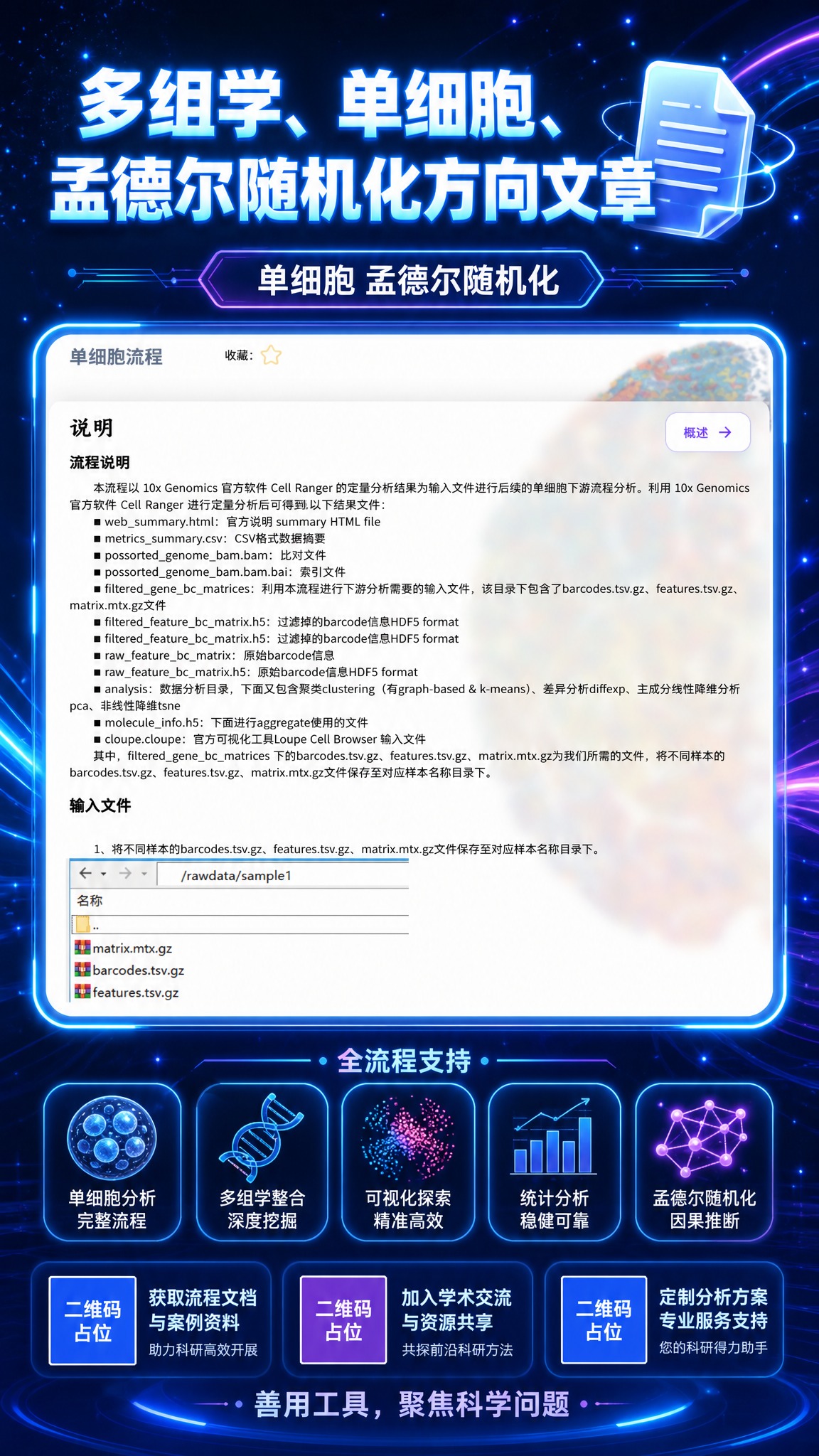 基于这张文档截图素材，生成一张科技风格竖版海报（9:16），风… - 图片创意预览