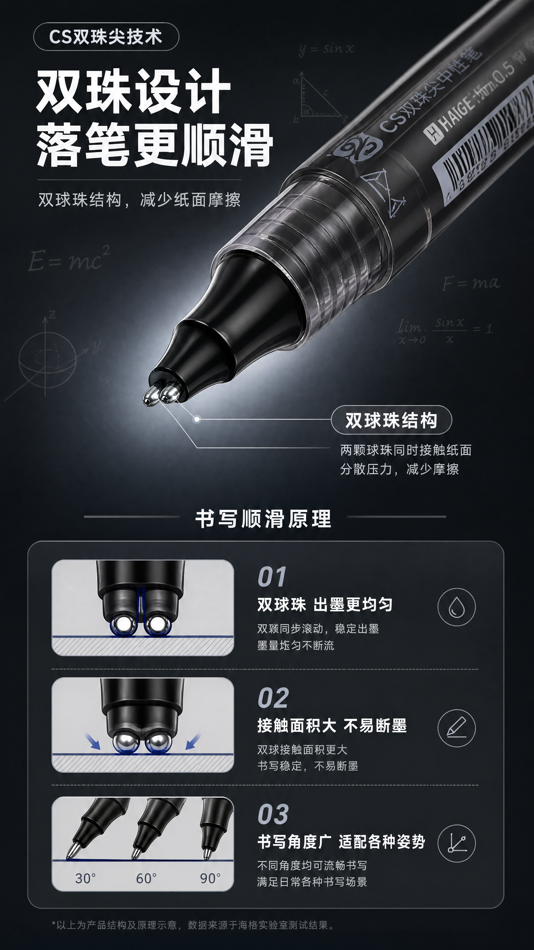 [商品] 使用【图6】黑色款笔尖特写；保留CS双珠尖结构、黑色… - 图片创意预览
