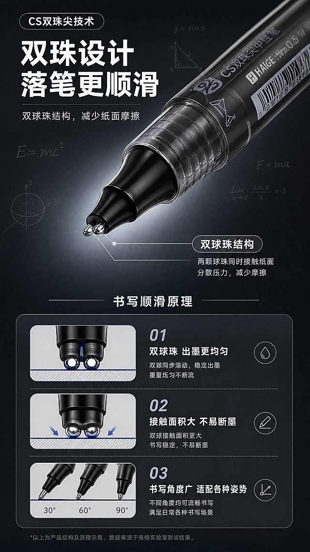 [商品] 使用【图6】黑色款笔尖特写；保留CS双珠尖结构、黑色笔尖、透明笔杆前端、笔身文字与Logo；放大展示笔尖双珠结构，不改变原有结构形态。
[画面] 目标：核心技术展示，CS双珠尖结构与书写顺滑原理。构图：竖版9:16，上半部分笔尖微距特写（占画面50%），双珠结构用引线标注；下半部分原理示意+文案说明。背景深炭灰渐变，笔尖周围带细腻光晕突出结构。阅读动线：先看笔尖特写，再向下读原理说明。
[视觉] 套系策略：风格=简约现代文具商业摄影风，带学霸理科氛围感；标题字=现代无衬线粗黑体；正文字=简洁无衬线体；主色=深炭灰+白色；背景延展=基于黑白灰做深浅层级、同色渐变和细腻纸张/磨砂质感，点缀浅灰理科公式暗纹；强调色=银灰色，仅用于小面积图标、引线和标签高光；标题色=白色（深底反白）；正文色=浅灰；组件=细线圆角信息卡、几何引线、公式装饰元素；光影=聚光式打亮笔尖，结构清晰有层次，深底突出产品。
[文字] 顶部技术标签「CS双珠尖技术」，主标题「双珠设计 落笔更顺滑」，副标题「双球珠结构，减少纸面摩擦」；3个技术点：①「双球珠 出墨更均匀」②「接触面积大 不易断墨」③「书写角度广 适配各种姿势」；文字全部横向排版，引线标注笔尖双珠结构，字号保证手机端可读。
[规格] 图片比例9:16竖版，4K分辨率，负向提示：避免结构虚构、笔尖变形、错字、文字过小、竖排文字、颜色偏差。