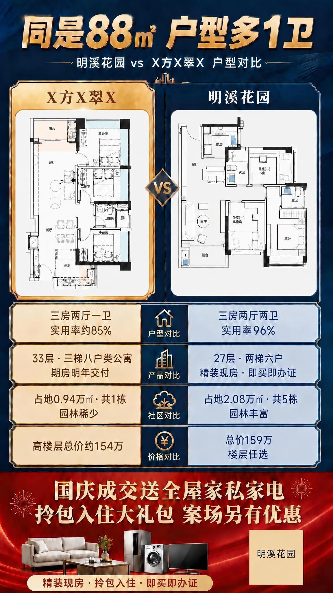 修改这张房地产户型对比海报，将所有出现"东方翠景台"的文字全部… - 图片创意预览
