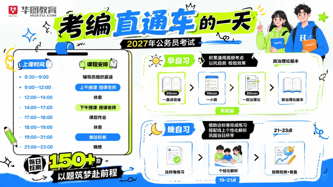 考编备考课程海报，保留原参考图整体版式骨架和内容分区，换为简约干净的潮流撞色风格，年轻设计感。顶栏放置品牌华图教育，主标题为"考编直通车的一天"，副标题标注"2027年公务员考试"。左侧分区展示上课时预览效果