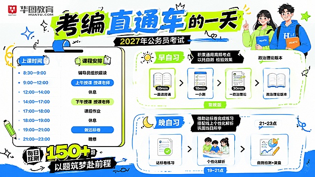 考编备考课程海报，保留原参考图整体版式骨架和内容分区，换为简约干净的潮流撞色风格，年轻设计感。顶栏放置品牌华图教育，主标题为"考编直通车的一天"，副标题标注"2027年公务员考试"。左侧分区展示上课时间和课程安排，右上分区展示早自习学习内容，右下分区展示晚自习安排，底部标语为"每日狂刷 150+题 以题筑梦赴前程"。整体版式清晰，分区明确，文字清晰可读，活泼手绘涂鸦风格，配色明快清新，横版构图，4K超高清，画面精美