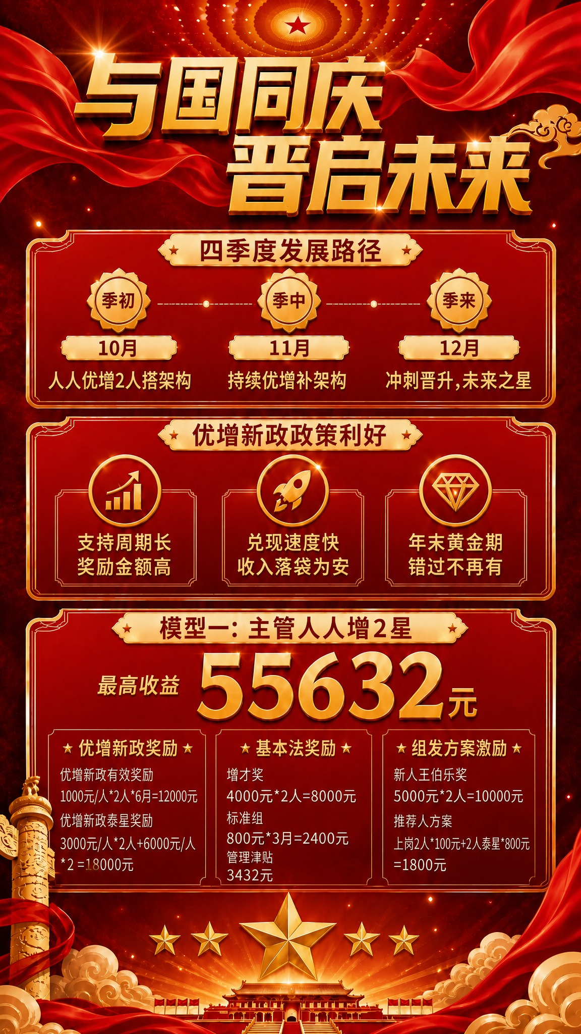 参考图3的红金国潮竖版海报版式，完全复刻其结构布局和装饰风格。… - 图片创意预览