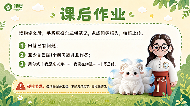 A4横版儿童教育PPT作业页，清新杏色和绿色可爱风格，与之前模板风格完全一致：浅杏色背景，绿色叶子装饰，白色云朵，黄色星星点缀，圆角虚线边框。左上角有"娃噢 一用就开窍"品牌logo。页面大标题为"课后作业"，绿色粗体大字。作业内容：读指定文段，手写康奈尔三栏笔记，完成问答报告，拍照上传。任务点用序号列出三个要点：①回答已有问题；②至少自己提1个新问题并且作答；③用句式「我原来以为…… 我现在知道……」写总结。底部有醒目的硬性要求提示框（带⚠️警告图标）：硬性要求：必须画图分三栏，不能只打文字，要拍照提交。页面右下角放置穿白色中式盘扣上衣红色裙子戴黑框眼镜棕色长卷发的3D卡通女老师（与参考图1完全一致）和白色九尾羊有螺旋羊角尾巴尖带淡蓝色的毛绒神兽形象（与参考图2完全一致），形象准确不变。底部有绿色草地和叶子装饰。整体风格清新可爱，作业要求清晰醒目，A4横向比例