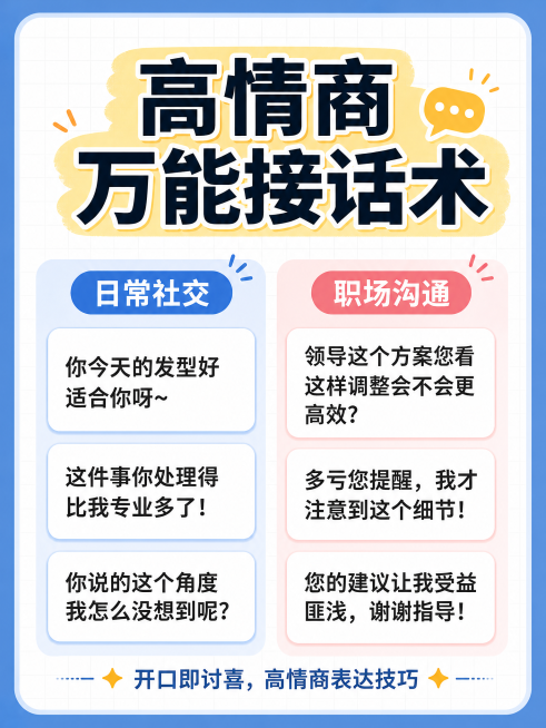 将图中内容优化版面风格，参考第二张图的小红书社交风格，保留原图所有文字内容，换成蓝色边框、白色网格底纹，使用浅黄色高亮块标注标题，整体排版更清晰，符合小红书图文风格预览效果