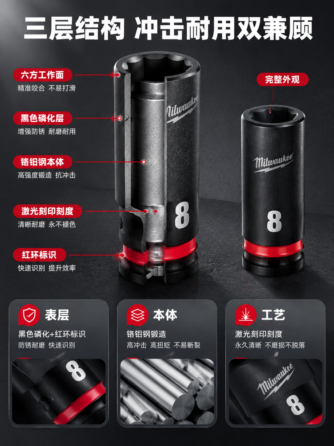 [详情页-5] 结构材质剖解页，铬钼钢锻造+激光刻印+红环工艺… - 图片创意预览