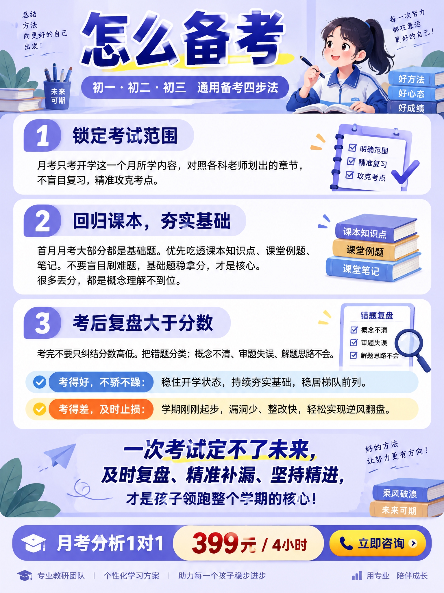 一张竖版教育类备考方法总结图，主题为考后复盘与备考方法，兼作初… - 图片创意预览