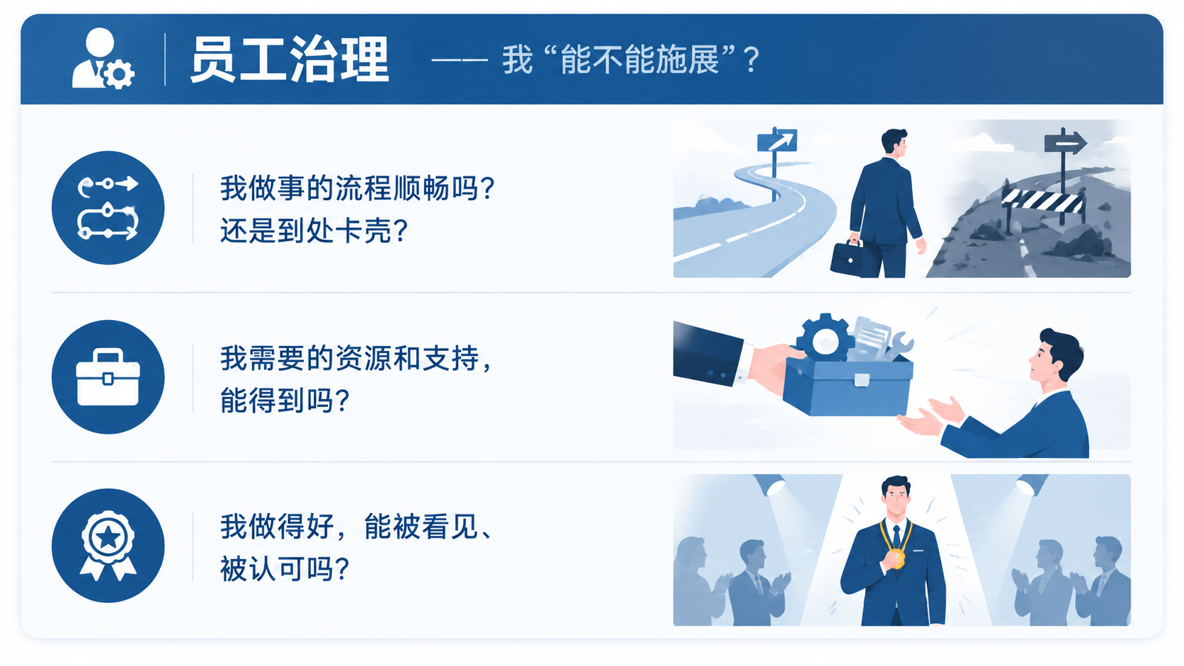 参考附件中的商务PPT插图风格，生成一张同风格的员工治理主题P… - 图片创意预览