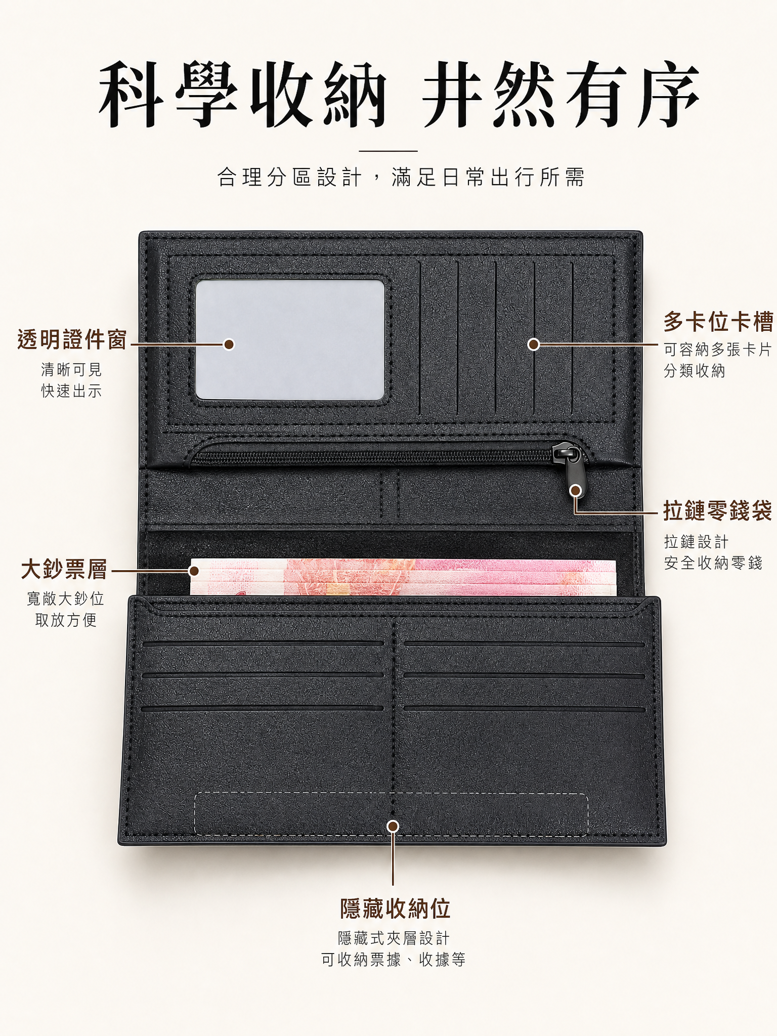 電商詳情頁，內部結構展示，打開的真皮長夾內部俯拍，標註各個功能… - 图片创意预览