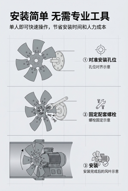 2:3竖屏，电商详情安装说明屏，严格还原上传的工业轴流风机风叶产品图所有细节，去掉无关的背景杂物或者手，产品尺寸比例保持1:1，整体统一高级工业风，步骤清晰，易懂实用。背景为浅灰带淡网格线的工业背景，预览效果