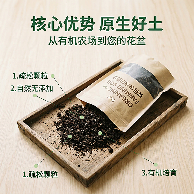 [主图主题]有机农场田园土 核心卖点展示主图
[氛围/风格]自然温馨风格，柔和自然光，真实质感
[画面元素]有机田园土打开包装袋，散落在原生木托盘上，清晰展示土壤疏松的颗粒质感，用三根极细绿色虚线分别连接三个核心卖点的定位区域：1.疏松颗粒 2.自然无添加 3.有机培育，每根引线末端带浅绿圆点定位，光影柔和凸显泥土质感，背景是浅原木色，干净不抢主体，铺满全屏无边框
[配色色系]主色调：深褐色（土壤）、原木色（托盘）；辅助色：绿色（引线标签）、米白（背景）
[视角构图]正面特写视角，焦点清晰落在土壤颗粒上
[文字版式]主标题“核心优势 原生好土”，副标题“从有机农场到您的花盆”，三个卖点文字分别标注在引线端点旁，采用“中心主体+引线标注”的图解式布局，主标题悬浮在画面上方，文字配色为深绿色，字体圆润清晰。