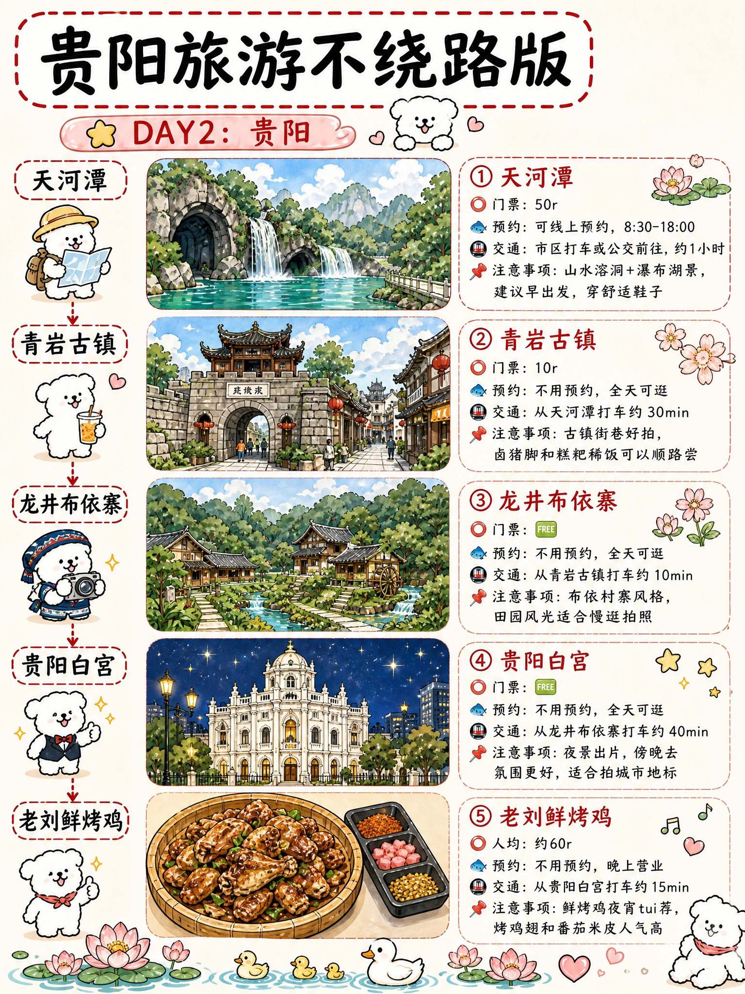 参考第1页贵阳旅游攻略的可爱手绘线条小狗风格，做一张贵阳旅游D… - 图片创意预览