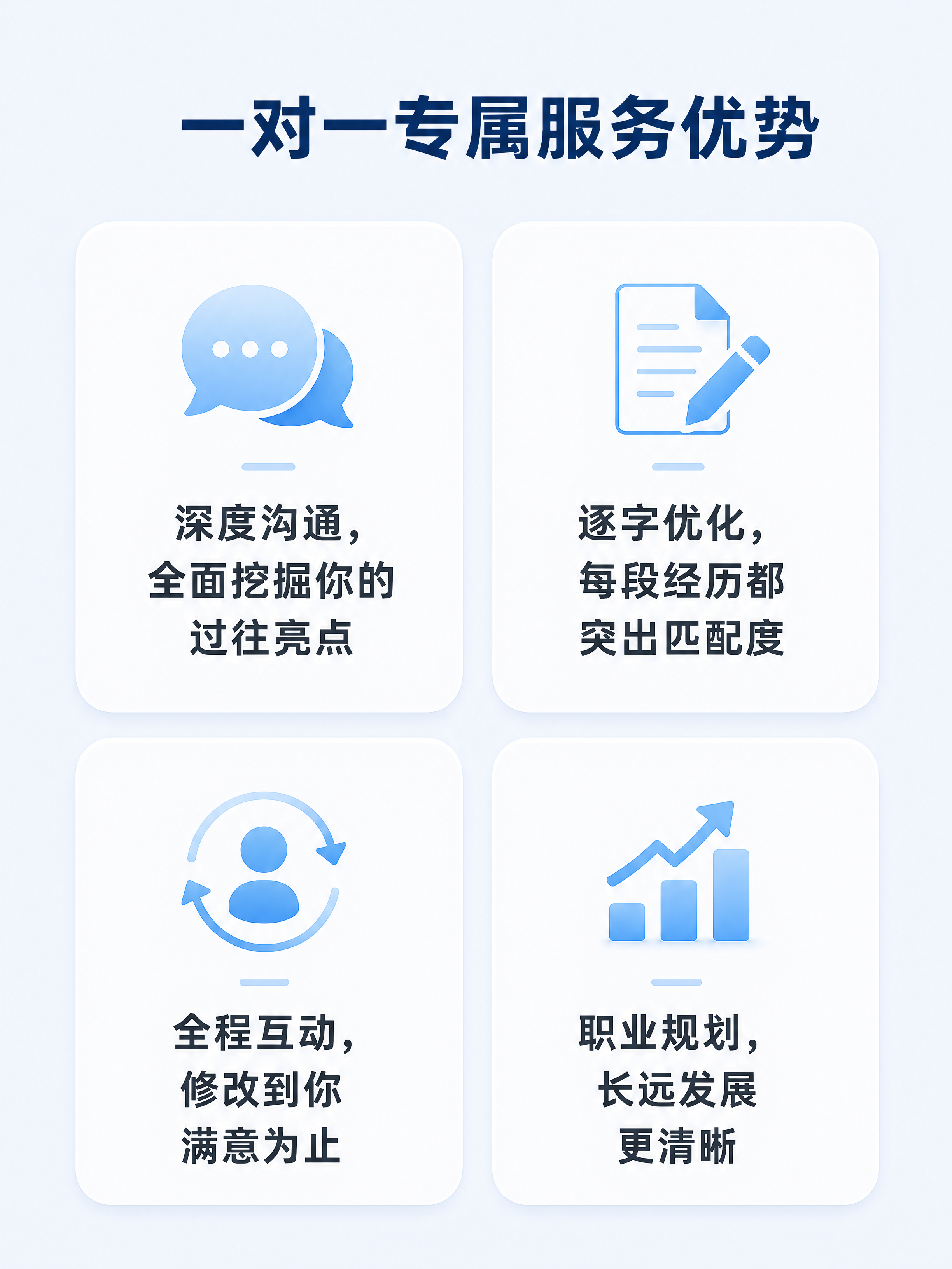 [第5屏] 本屏功能定义：一对一专属服务优势展示。 [氛围/风… - 图片创意预览