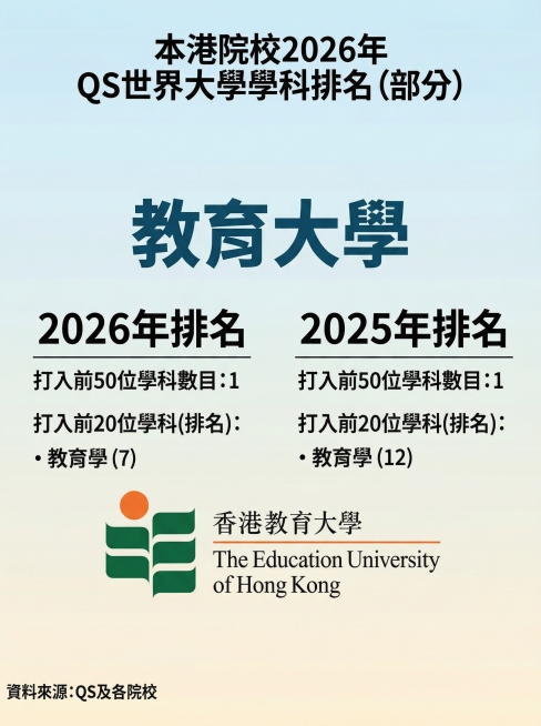 修改这张图：1.调整为小红书首图的竖版比例（3:4）；2.删除右下角的星岛教育LOGO；3.更换为一套全新的干净简洁的背景配色，保持所有文字内容和排版不变。预览效果
