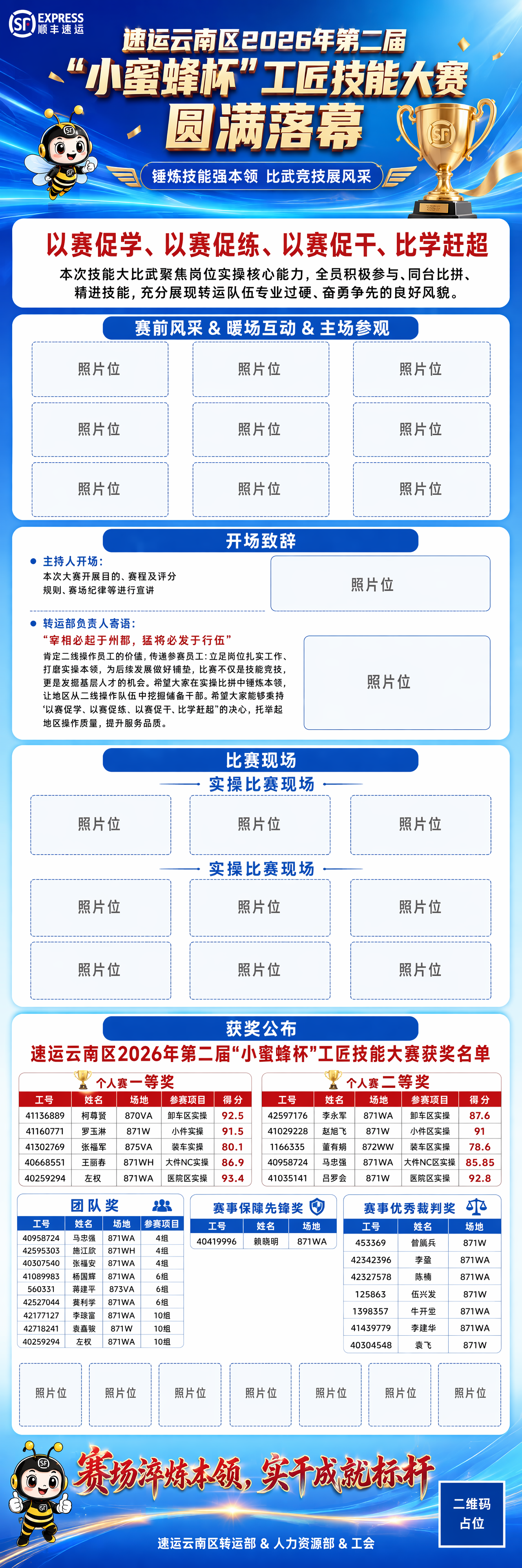 一张竖版超长图企业活动回顾海报，顺丰云南区第二届小蜜蜂杯工匠技… - 图片创意预览