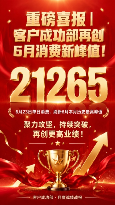 竖版企业销售业绩喜报海报，通体正红色喜庆主色调，红金高级搭配，烫金立体文字，简约大气商务风格，点缀星光、向上箭头、奖杯、彩带轻奢装饰元素；
顶部超大加粗醒目烫金标题：重磅喜报｜客户成功部再创6月消费新预览效果
