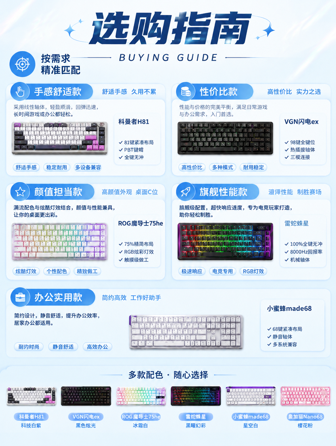 删除图中所有键盘产品旁边的价格文字（所有¥符号及价格数字），保… - 图片创意预览
