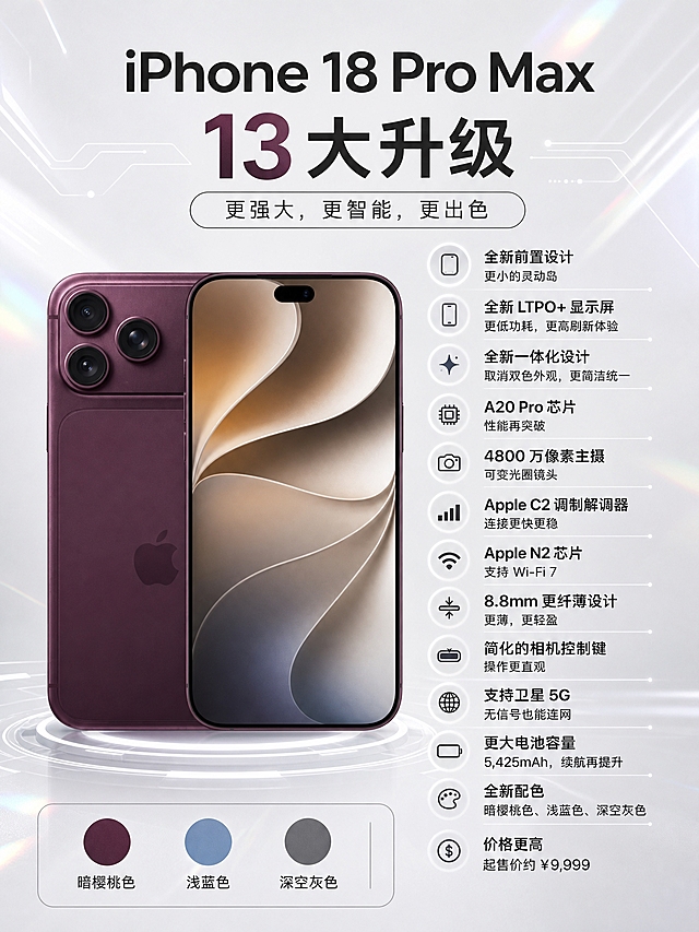 基于上传的iPhone 18 Pro Max手机海报图，重新设计为黑白浅色高级简约风格的科技感海报，保留商品本身暗樱桃色不变。整体风格：极简高级科技风，黑白灰浅色调为主，背景为浅灰白色渐变，带有极淡的镭射虹彩光泽和细微的科技光线纹理，营造未来感和高级感。手机产品本体100%保留原图的暗樱桃色、外形、三摄模组、灵动岛、苹果Logo等所有细节，不改变商品颜色，产品清晰锐利有质感。版式精美，3:4竖版比例。画面布局：上方主标题区，中部手机产品主视觉（占画面约55%），右侧和下方排列13项升级卖点（图标+短句形式），底部配色展示和价格信息。所有文字使用简体中文，字体简洁现代无衬线。文字内容必须完整呈现：主标题"iPhone 18 Pro Max"，副标题"13大升级"、"更强大，更智能，更出色"。13条卖点完整保留："全新前置设计 更小的灵动岛"、"全新LTPO+ 显示屏 更低功耗，更高刷新体验"、"全新一体化设计 取消双色外观，更简洁统一"、"A20 Pro 芯片 性能再突破"、"4800 万像素主摄 可变光圈镜头"、"Apple C2 调制解调器 连接更快更稳"、"Apple N2 芯片 支持 Wi-Fi 7"、"8.8mm 更纤薄设计 更薄，更轻盈"、"简化的相机控制键 操作更直观"、"支持卫星 5G 无信号也能连网"、"更大电池容量 5,425mAh，续航再提升"、"全新配色 暗樱桃色、浅蓝色、深空灰色"、"价格更高 起售价约 ¥9,999"。数字精确锁死："13"、"4800万"、"8.8mm"、"5,425mAh"、"¥9,999"，所有数字必须精确渲染不得错位遗漏。配色展示区保留三个颜色圆点：暗樱桃色、浅蓝色、深空灰色。整体氛围：科技感、极简、高级、留白充足、轻微镭射虹彩光点缀，黑白浅灰背景衬托产品，版式精美层次分明。画面中所有信息区域必须填充完整合理的内容，不得出现空白框或占位。