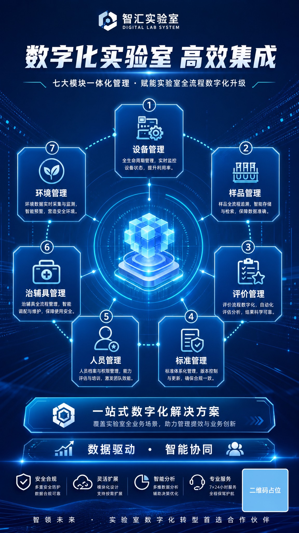 数字化实验室系统品牌主视觉海报，科技感专业商务风格，深蓝色渐变… - 图片创意预览