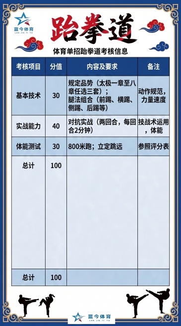 参考第二张图的国潮中国风风格，生成一张体育单招类型海报，保留蓝今体育logo、国风祥云边框设计、跆拳道大字书法标题，整体排版和色调和参考图二保持一致，主题为体育单招跆拳道考核信息，包含清晰的表格文字内预览效果