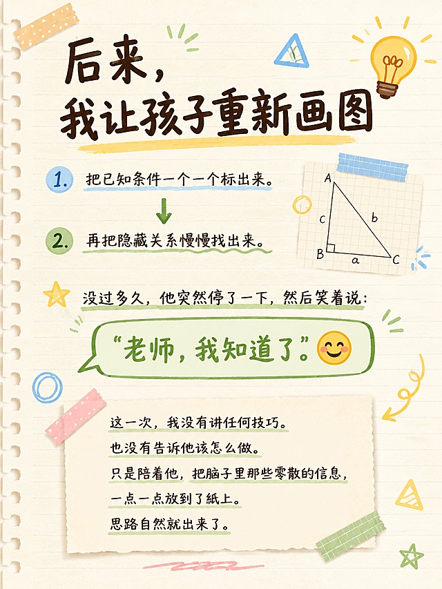 小红书笔记内页贴图，手账拼贴风格，教育学习主题，版式精美。标题：「后来，我让孩子重新画图」，粗黑手写体，深棕色。正文步骤：「1. 把已知条件一个一个标出来。」「2. 再把隐藏关系慢慢找出来。」。然后一个转折段落：「没过多久，他突然停了一下，然后笑着说：」「老师，我知道了。」用绿色对话框气泡框起来，带笑脸表情。底部感悟：「这一次，我没有讲任何技巧。」「也没有告诉他该怎么做。」「只是陪着他，把脑子里那些零散的信息，」「一点一点放到了纸上。」「思路自然就出来了。」。背景：浅米色笔记本纸张纹理。装饰：手绘的几何图形（三角形、圆、线段），一个发光的灯泡图标代表顿悟，箭头指示步骤顺序。整体氛围：豁然开朗、方法有效。画质高清。