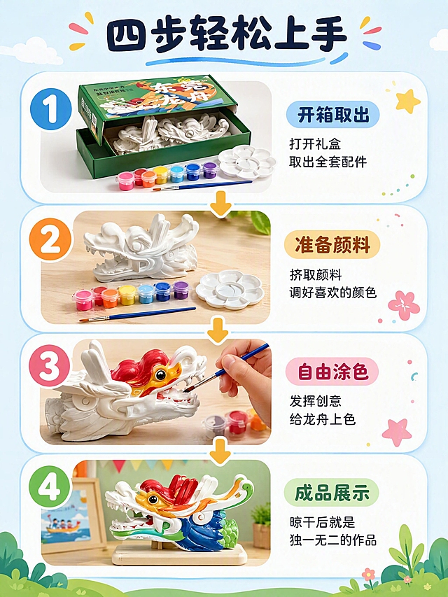 [第5张] 玩法步骤页-龙舟涂色模型4步上手流程。本张使用【图5】作为商品主体。
[氛围/风格] 清新插画风，步骤引导感，圆角软排版，童趣可爱。
[元素布局] 画面纵向排列4个步骤，从上到下依次展示：第1步-拆盒开箱，打开绿色包装盒，露出白模和颜料配件；第2步-准备工具，将白模、颜料、画笔、调色盘摆放在木桌上；第3步-动手涂色，小手握笔给龙舟龙头上色的特写动作；第4步-完成展示，涂好颜色的彩色龙舟成品摆在展示架上；每步之间用箭头和数字序号连接；龙舟白模结构与输入图一致。
[光影质感] 均匀明亮柔光，每步场景干净清爽，产品立体感适中，整体轻松愉快。
[配色色系] 全局底色 #F0F7FF（淡蓝色）；主色天蓝+橙黄；辅助色草绿、粉红点缀；步骤数字为彩色圆形底。
[视角构图] 纵向四步流布局，从上到下阅读，每步一个小场景+数字编号。
[文字版式] 顶部居中主标题「四步轻松上手」，圆润粗黑体；每个步骤左侧有大号彩色数字「1」「2」「3」「4」，右侧配步骤标题+说明：1「开箱取出」「打开礼盒 取出全套配件」，2「准备颜料」「挤取颜料 调好喜欢的颜色」，3「自由涂色」「发挥创意 给龙舟上色」，4「成品展示」「晾干后就是独一无二的作品」；文字清晰可读。
[比例分辨率] 3:4竖版比例，4K分辨率，文字清晰可辨，高清画质。
[负向提示词] 产品变形，缺件错件，颜色偏差，水印，文字错乱，步骤混乱。