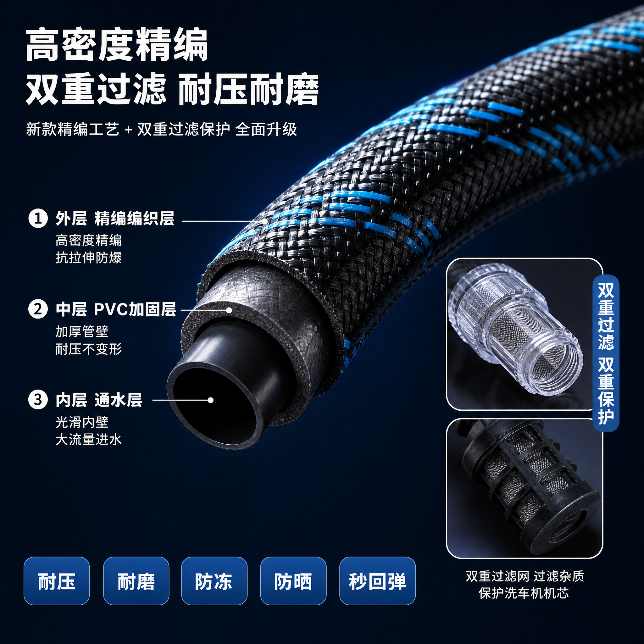 [主图-3 材质细节微距] 家用洗车机自吸进水管三件套材质细节… - 图片创意预览