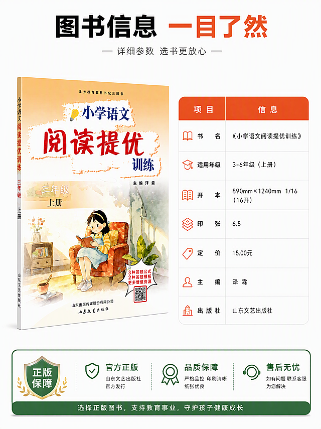 重新生成图书信息规格参数页，精简参数项。本张使用【图1】作为底图参考，保留整体布局和左侧薄本书本，只修改右侧参数表格内容。
[氛围/风格] 清晰信息卡风，严谨规范，真实书本质感，温馨教辅风。
[元素布局] 画面左侧立放一本薄本图书（小学语文阅读提优训练 三年级上册），书脊薄约0.6cm，封面图案文字保持不变；右侧为精简后的规格参数表格；底部为正版保障条。
[光影质感] 均匀柔光，图书自然立体质感，白色背景干净清爽。
[配色色系] 全局底色 #FFFFFF（纯白）；主色 #E65C3C（橙红表头）；辅助色 #2E7D32（墨绿正版标识）。
[视角构图] 正面平视，左图右表布局，从左到右阅读动线。
[文字版式] 顶部主标题「图书信息 一目了然」，粗黑体橙红字；副标题「详细参数 选书更放心」；右侧参数表只保留以下7项：1.书名《小学语文阅读提优训练》2.适用年级3-6年级（上册）3.开本 890mm×1240mm 1/16（16开）4.印张 6.5 5.定价 15.00元 6.主编 泽霖 7.出版社 山东文艺出版社；去掉字数、社址、邮编、网址、印刷单位、经销、书号、版次、印次、版权说明这些冗余项；底部正版保障4个图标+文字（官方正版、品质保障、售后无忧）保持不变；所有文字清晰可读。
[比例分辨率] 3:4 竖版比例，4K 分辨率，文字清晰可辨，高清画质。
[负向提示词] 书本过厚，书脊太宽，封面变形，文字错乱，水印，颜色偏差，出现被删除的参数项。