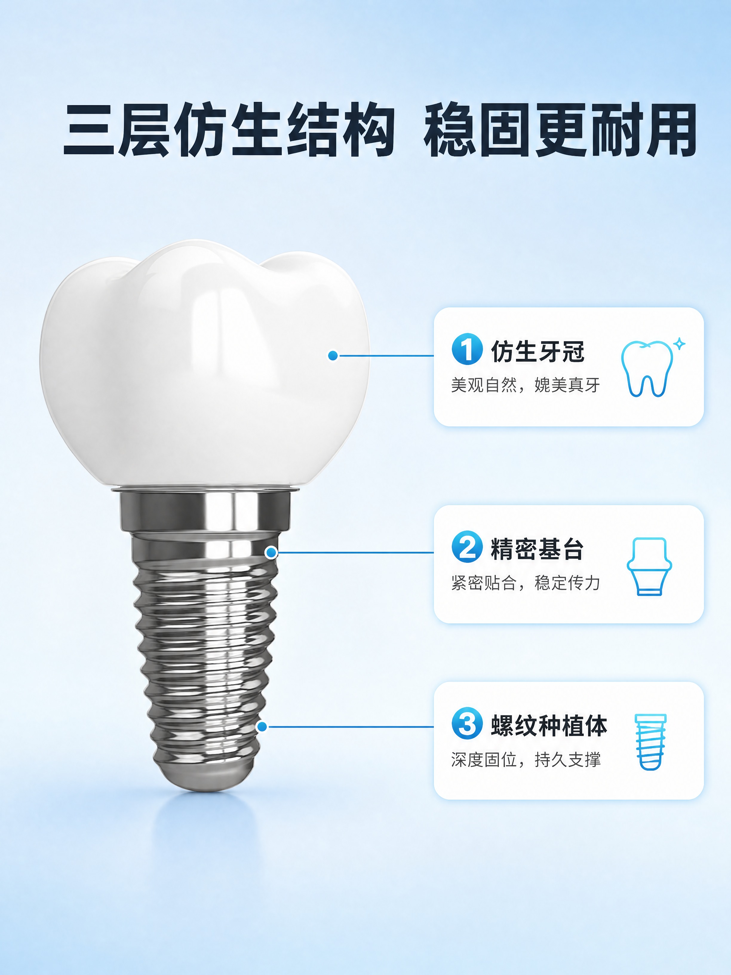 [商品] 使用【图1】种植牙产品；保留白色牙冠、金属基台、螺纹… - 图片创意预览