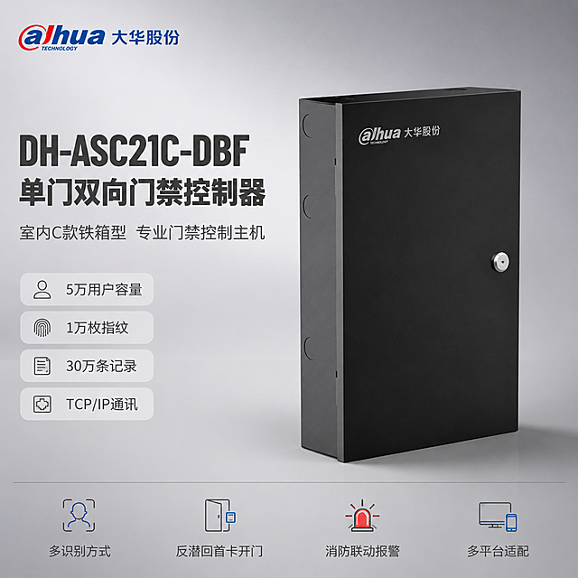 图生图，基于输入的大华门禁控制器铁箱产品图，生成淘宝天猫1:1主图第1张（首图品牌海报）。

【产品一致性】严格保持门禁控制器铁箱外观、结构、颜色、材质、LOGO位置与输入产品图完全一致，杜绝任何变形、扭曲、色差和结构增减；产品为黑色SGCC镀锌板铁箱，正面左上有大华彩色LOGO，右侧有圆形锁孔，左侧有三个圆形出线孔，整体长方体铁箱造型。

【背景与氛围】柔和棚拍光背景，浅灰到中灰的渐变柔光背景，干净专业的工业安防棚拍氛围，背景有微弱径向光晕突出主体，避免纯黑或过暗单一深色，也避免过于鲜艳的彩色，整体克制高级。

【构图】产品主体位于画面中偏右，占画面约60%，45度斜侧视角，与原图角度一致，完整展示铁箱正面与左侧面。左侧留出负空间放置文字。

【左上角LOGO】画面左上角安全区放置彩色大华LOGO（alhua 大华股份），LOGO颜色鲜艳清晰，与产品上LOGO字形一致，不遮挡产品主体。

【文字版式】左侧负空间左对齐排版，产品名称文字优先凸显：
- 主标题（最大号粗体）："DH-ASC21C-DBF 单门双向门禁控制器"，深灰近黑色，字号最大，分两行，第一行型号，第二行品名
- 副标题（中号）："室内C款铁箱型  专业门禁控制主机"，中灰色
- 右侧中部竖向排列4个核心参数小标签（浅灰底圆角矩形）："5万用户容量"、"1万枚指纹"、"30万条记录"、"TCP/IP通讯"
- 底部通栏极细浅灰分隔线，下方排列4个核心卖点图标+文字："多识别方式"、"反潜回首卡开门"、"消防联动报警"、"多平台适配"

【配色】主色调：深灰+中灰+浅灰（安防报警行业专业配色）；辅助色：大华蓝（仅用于LOGO和少量强调）；强调色：橙红色（仅用于报警相关小图标点缀，面积<10%）。杜绝全黑背景、杜绝高饱和彩色大面积使用。

【光影】柔和棚拍主光从左前上方45度照射，右侧柔和补光，铁箱边缘有清晰高光，底部有自然投影，光线均匀不刺眼，金属质感真实。

【输出要求】1:1正方形比例，文字清晰锐利可辨，超高清商业摄影质感，排版克制高级，无电商平台LOGO，无水印。