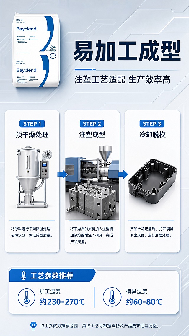 [商品] 使用【图1】科思创 Bayblend 25kg 袋装 PC/ABS 合金塑料颗粒；保留包装袋所有外观细节；产品袋缩小置于画面左上角，占画面约15%，作为产品身份标识。
[画面] 目标为加工工艺说明页，步骤演示型版式；画面展示3步注塑加工流程：1.干燥除湿（料斗干燥机示意）2.注塑成型（注塑机模具示意）3.成品脱模（塑胶零件示意），每步配编号和简短说明；底部信息卡列出推荐加工温度范围等工艺参数；背景为浅灰蓝工业风背景，带机械线条纹理。
[视觉] 套系策略：风格=工业科技商业摄影风；标题字=粗黑体无衬线；正文字=简洁无衬线体；主色=深蓝+纯白；背景延展=基于浅灰蓝做深浅层级、同色渐变和机械线条质感；强调色=亮蓝色，仅用于小面积图标、引线和标签；标题色=深蓝；正文色=中灰蓝；组件=圆角步骤卡、箭头引导线、工艺参数表；光影=均匀顶光，卡片轻微投影。
[文字] 顶部主标题"易加工成型"，副标题"注塑工艺适配 生产效率高"；3步分别标注：STEP 1 预干燥处理、STEP 2 注塑成型、STEP 3 冷却脱模；底部参数卡写"加工温度约230-270℃ 模具温度约60-80℃"；文字全部横排，字号保证手机端可读。
[规格] 图片比例9:16竖版，4K，避免变形、错字、文字过小、包装文字错乱、颜色改变、连续同构、竖排文字、虚构精确参数。