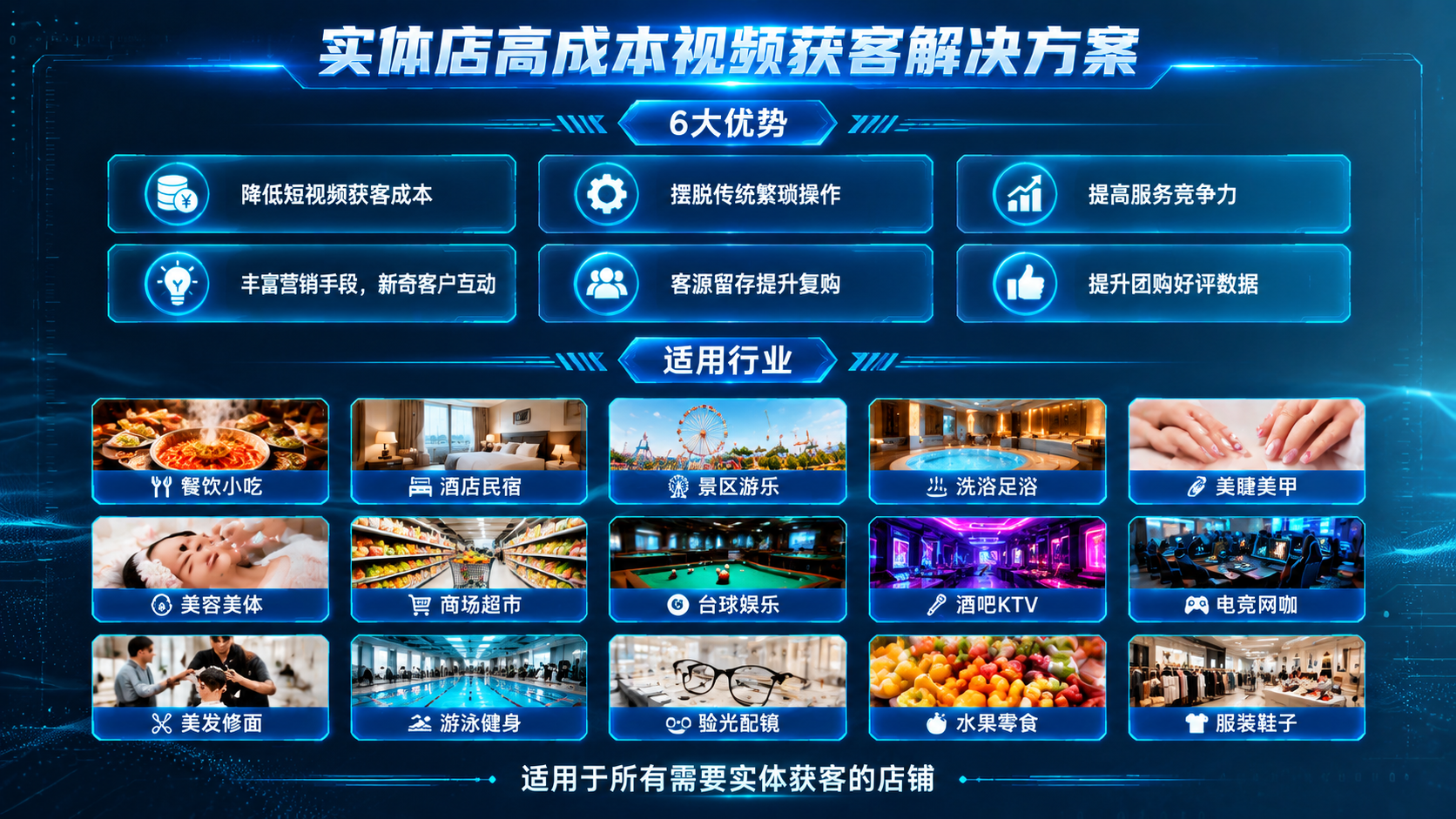 以深蓝色科技感背景图为背景，画面顶部居中放置主标题"实体店高成… - 图片创意预览