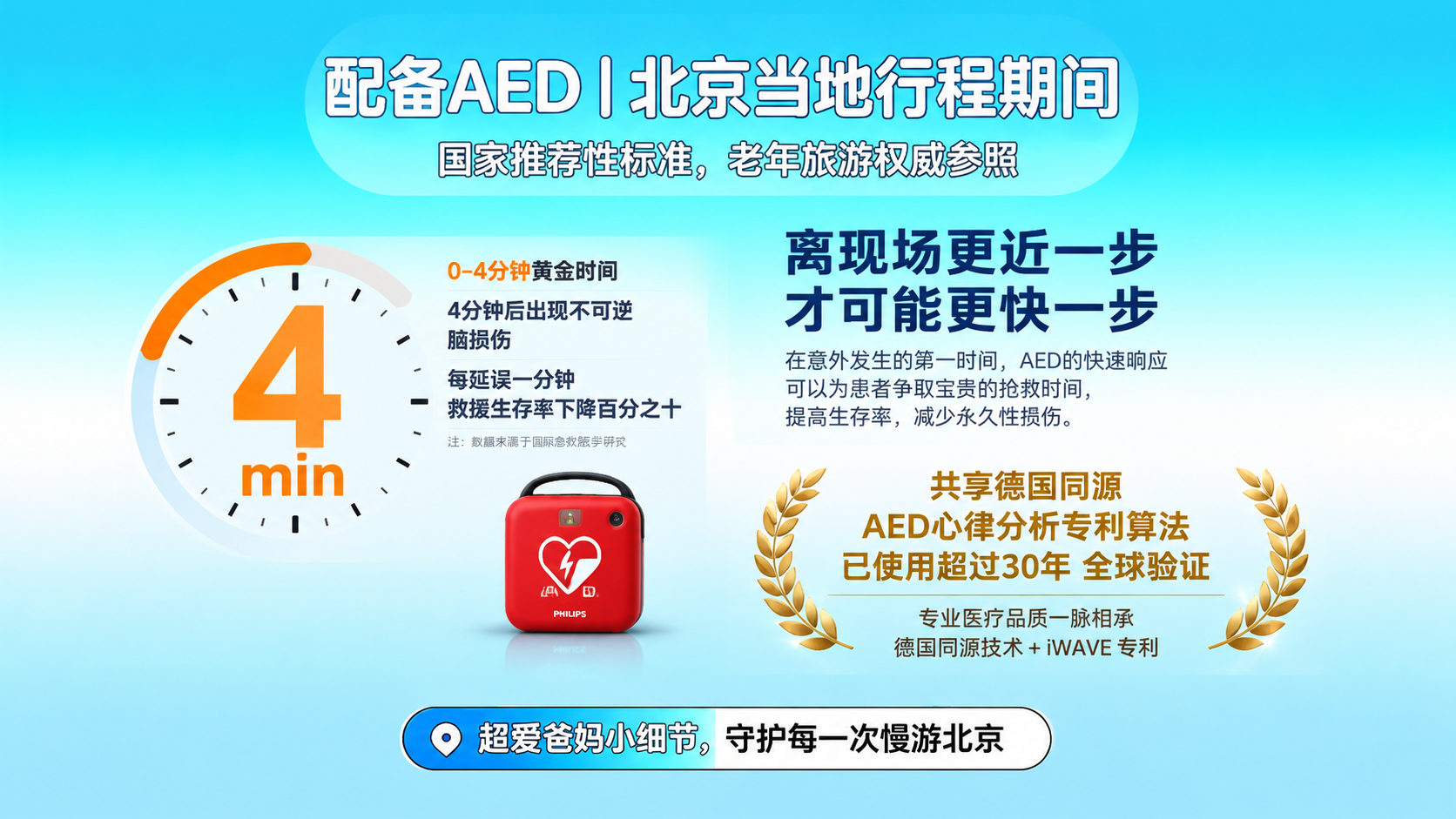 以这张浅蓝色渐变背景海报为底图，顶部标题胶囊和底部按钮完全保留… - 图片创意预览