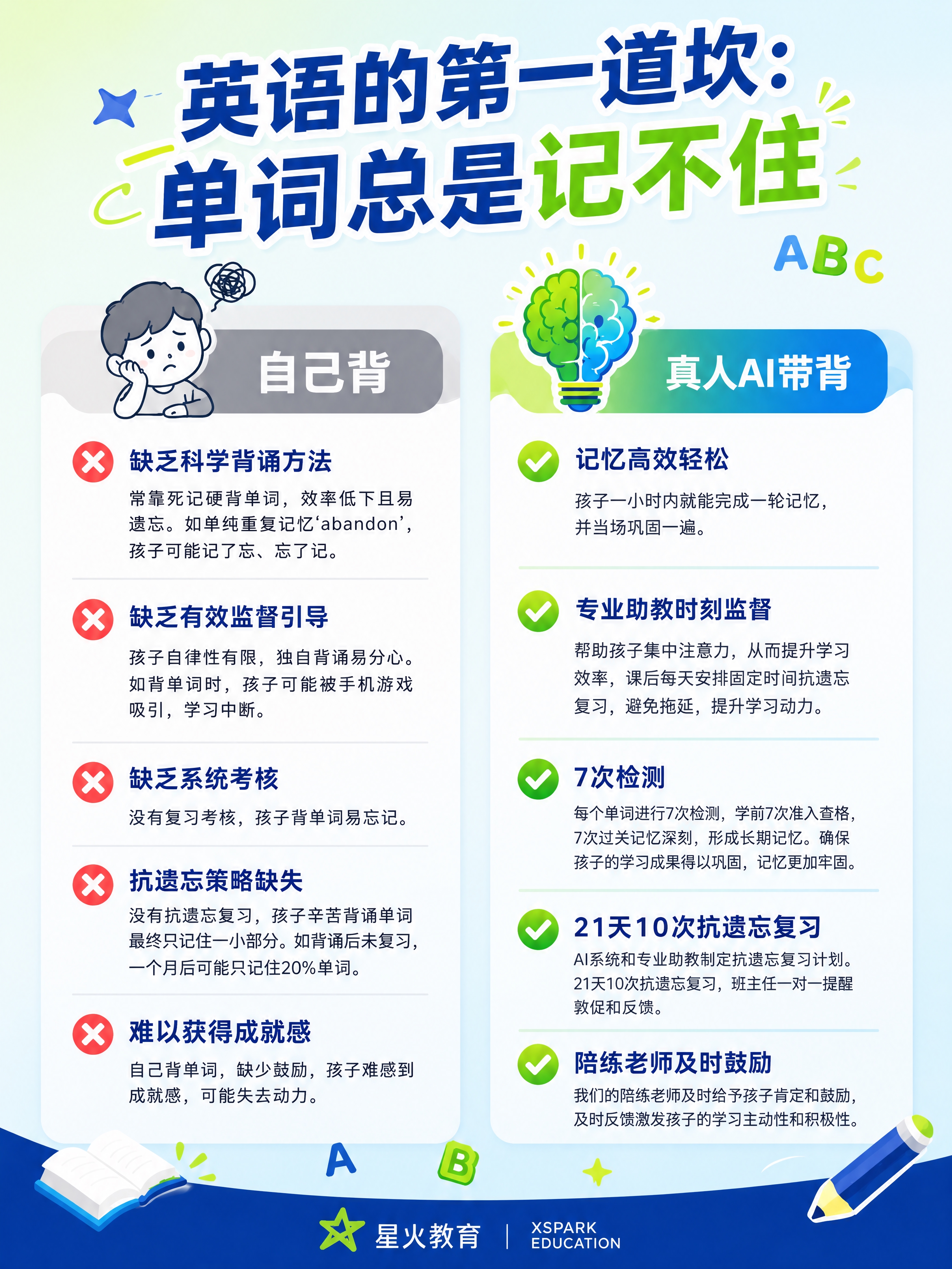 将这张英语单词速记对比海报调整为小红书图文尺寸（3:4竖版）。… - 图片创意预览