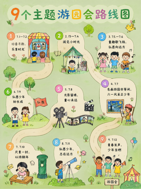 参考图片的手绘儿童画风格、浅绿色背景和游园会地图款式，制作9个主题游园会路线图，包含以下完整文字内容："一共有9个游园主题: 1. 7.1—7.2 旧番寻趣，乐享时光 2. 7.3—7.4 阅见小时光预览效果