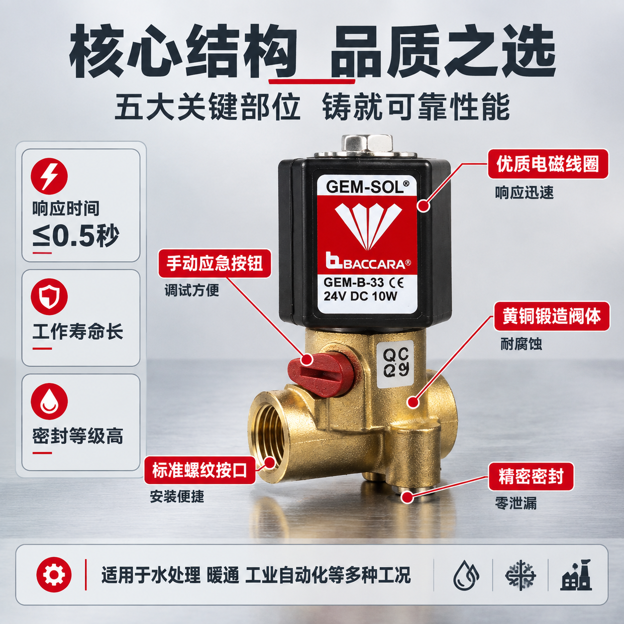 [主图-2] 核心亮点技术结构图，主题为电磁阀内部结构原理与性… - 图片创意预览