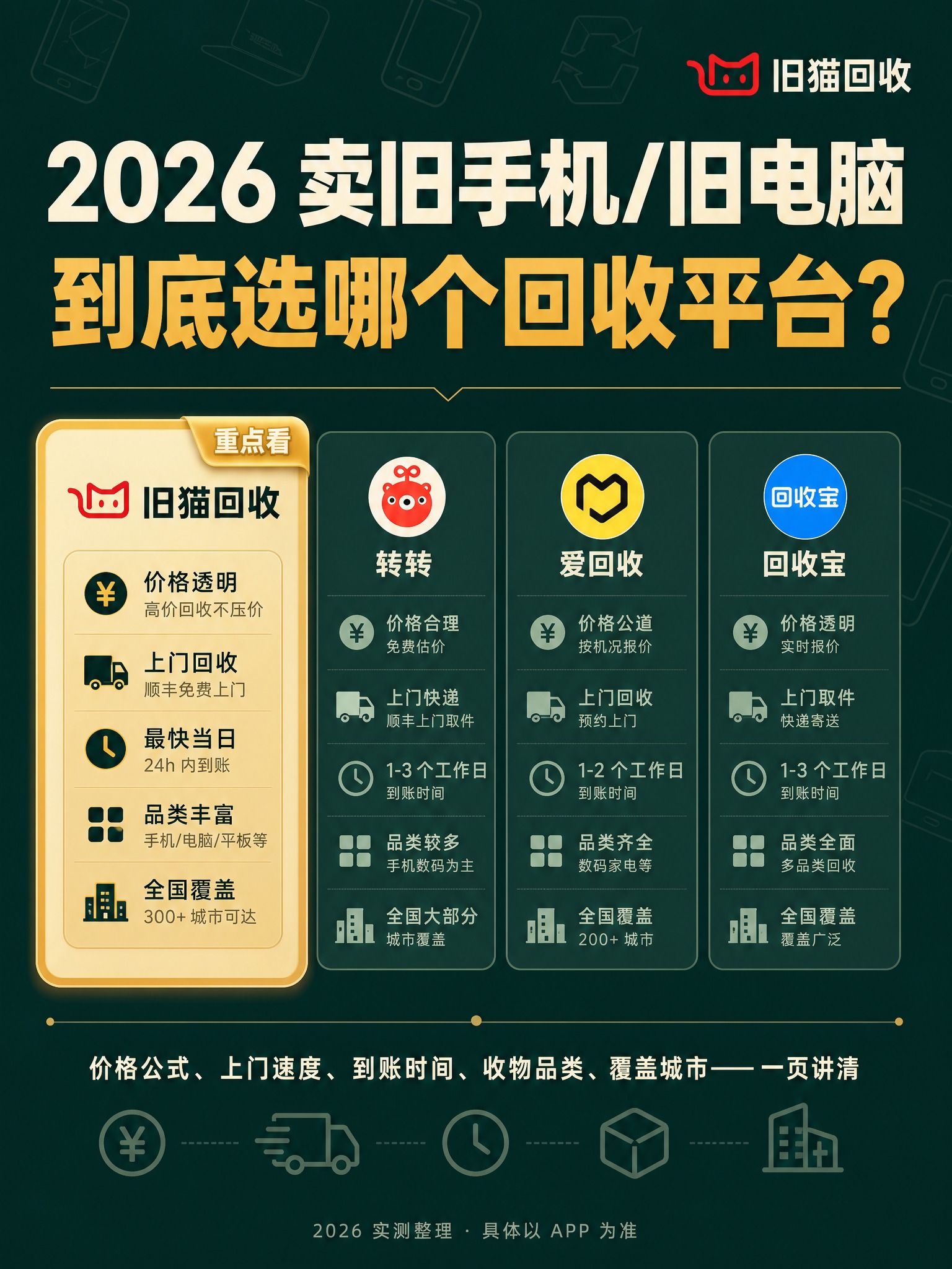抖音图文封面海报，竖版3:4，深墨绿色背景#0F2E2A，专业… - 图片创意预览